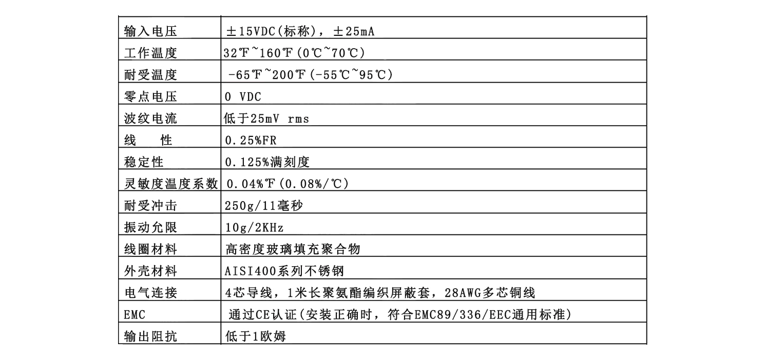/image/2023/05/16/參數(shù).jpg
